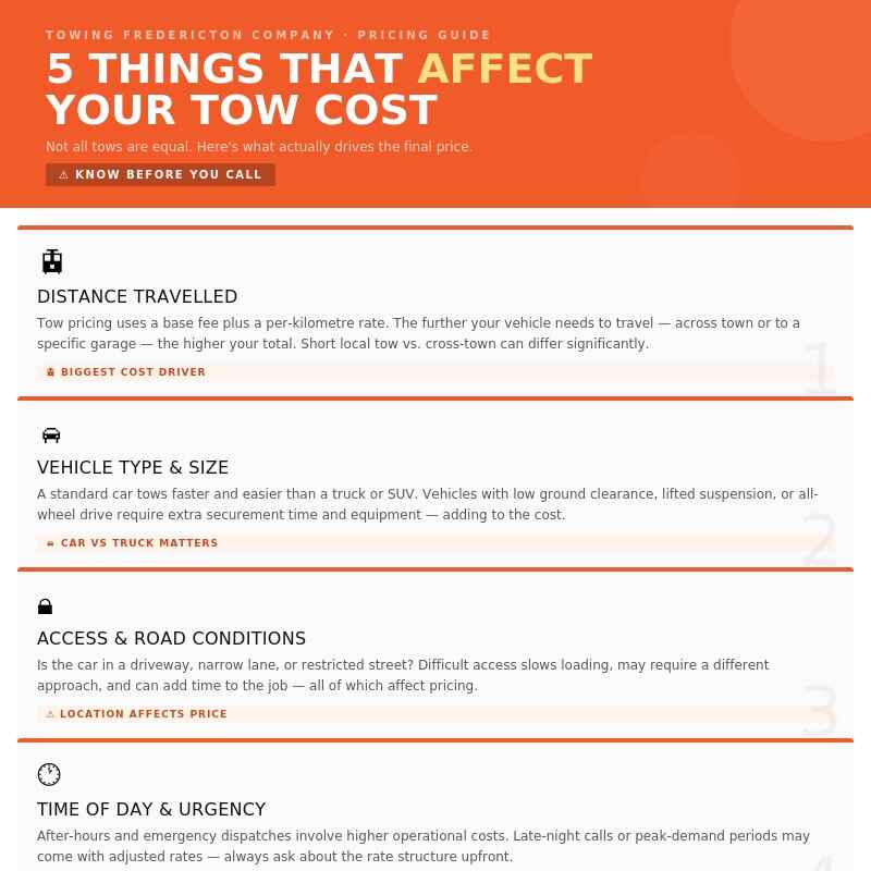 an infographic showing list of 5 things that affect yout tow cost